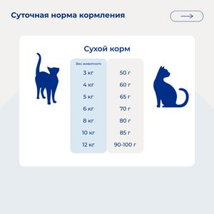 Сухой корм Jarvi для стерилизованных кошек и кастрированных котов старше 7 лет, индейка