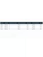 Удилище Vantage Feeder Power 3,90 м, 150 gr