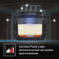 Мультиварка Tefal Essential Cook RK321A32