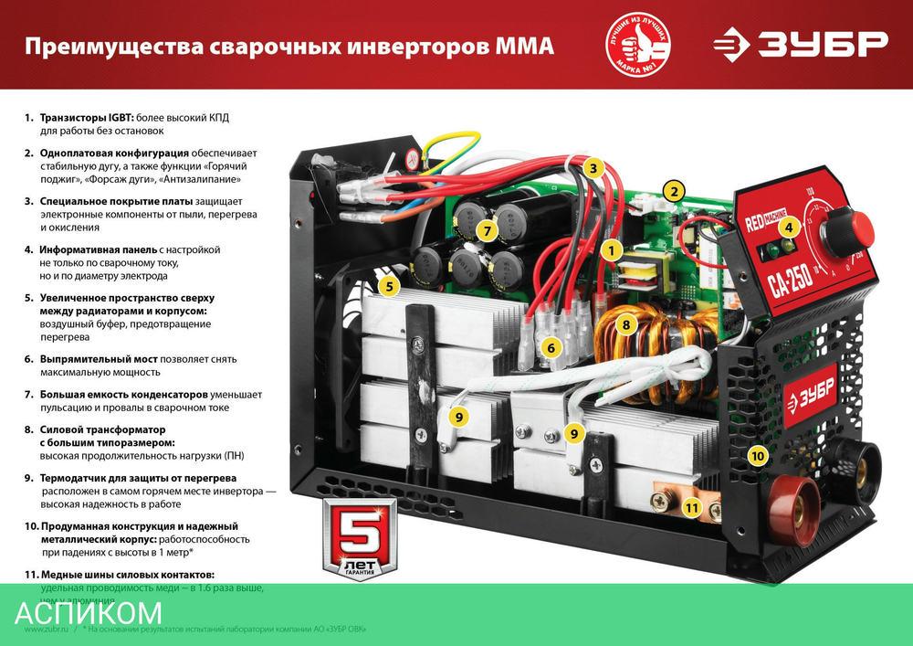 Сварочный инвертор Зубр СА-160К