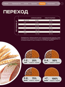 Корм сухой для кошек породы Сфинкс, с индейкой, 5 кг, QUATTRO