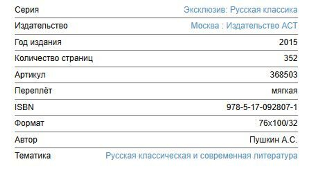 Пушкин А. С. Капитанская дочка