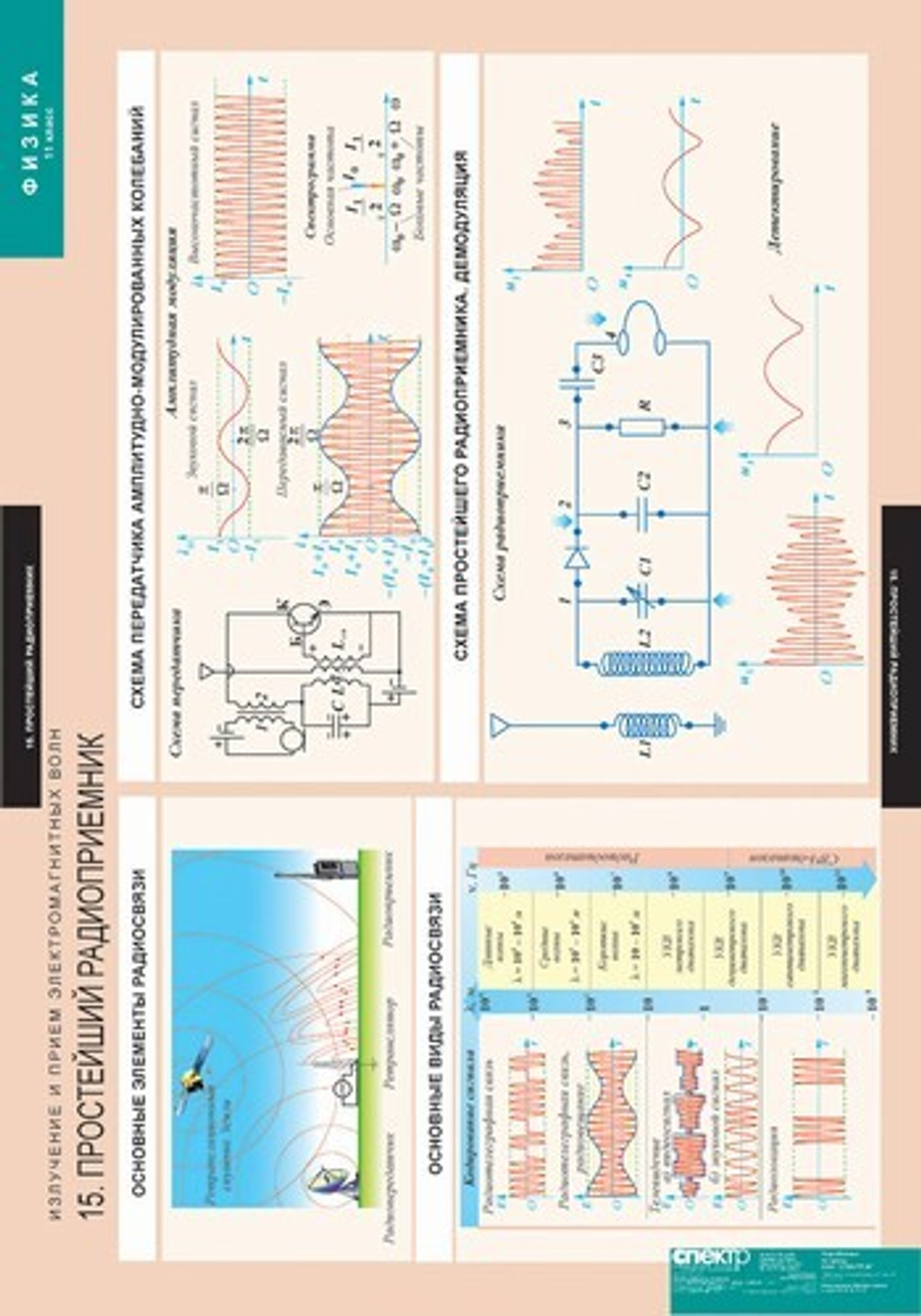 Комплект таблиц "Физика 11 класс" (15 табл.)