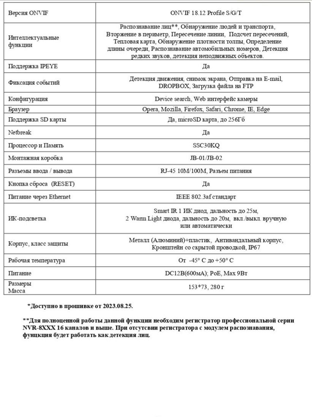 Видеокамера Optimus Basic ACT IP-P015.0(2.8)MD