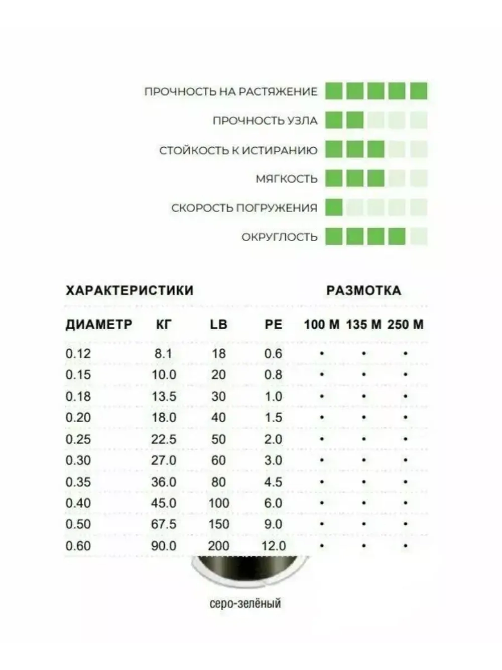 Плетеный шнур для рыбалки SUFIX Matrix Pro зеленая 135 м 0.20 мм 18 кг, PE 1,5 (леска плетеная)