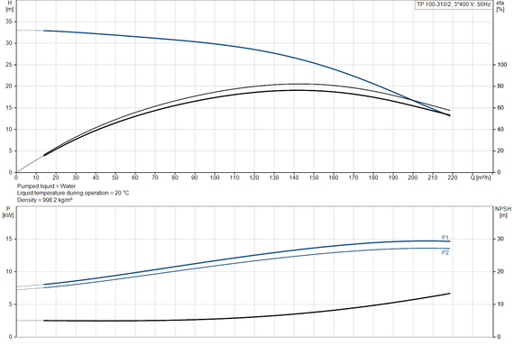 TP 100-310/2 A-F-A-BAQE-OW1