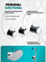 Душевая система скрытого монтажа Grocenberg GB5020CR с Термостатом Vernet (Франция)