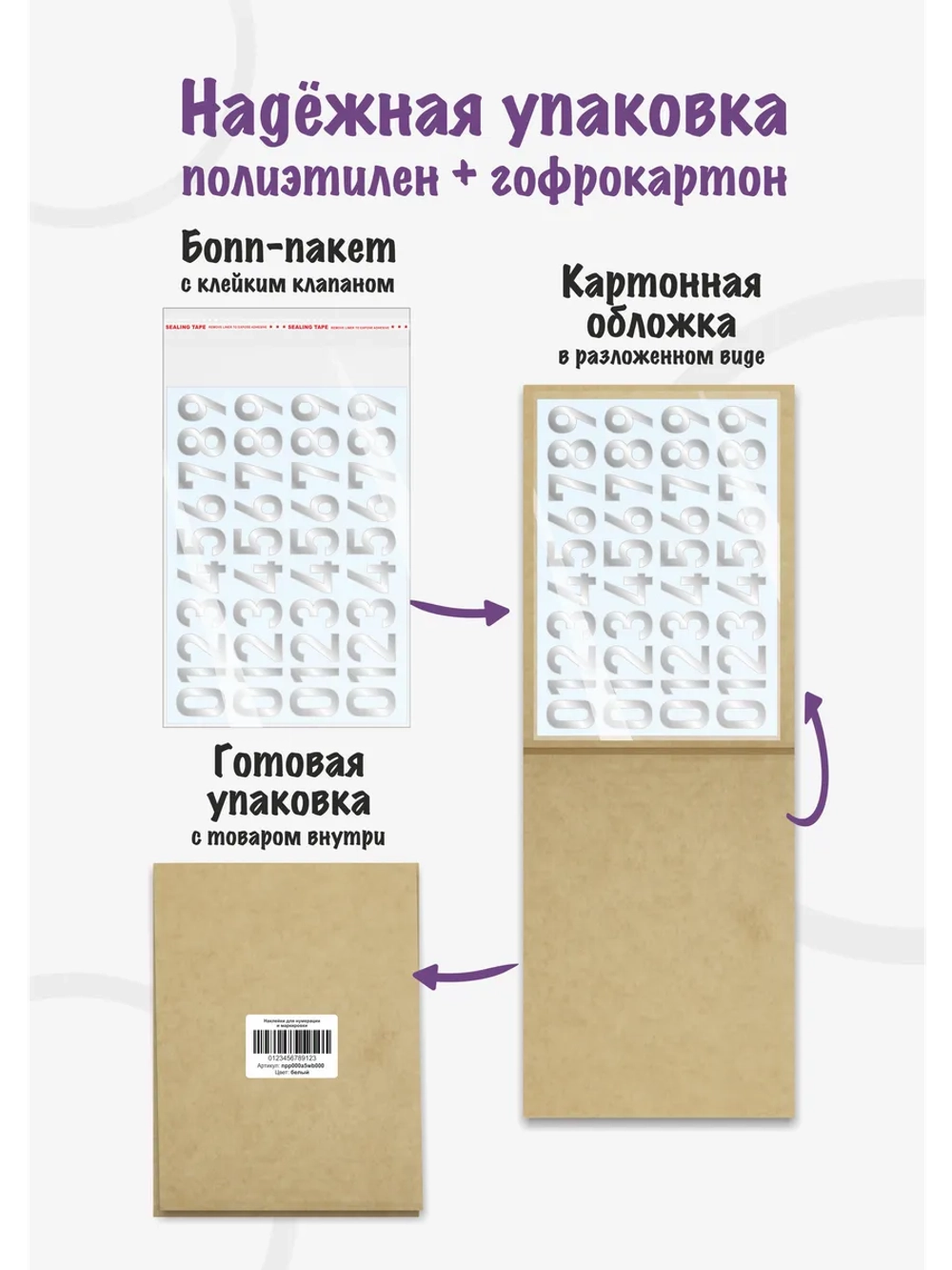 Наклейки цифры от 0 до 9, без фона, высота 3см