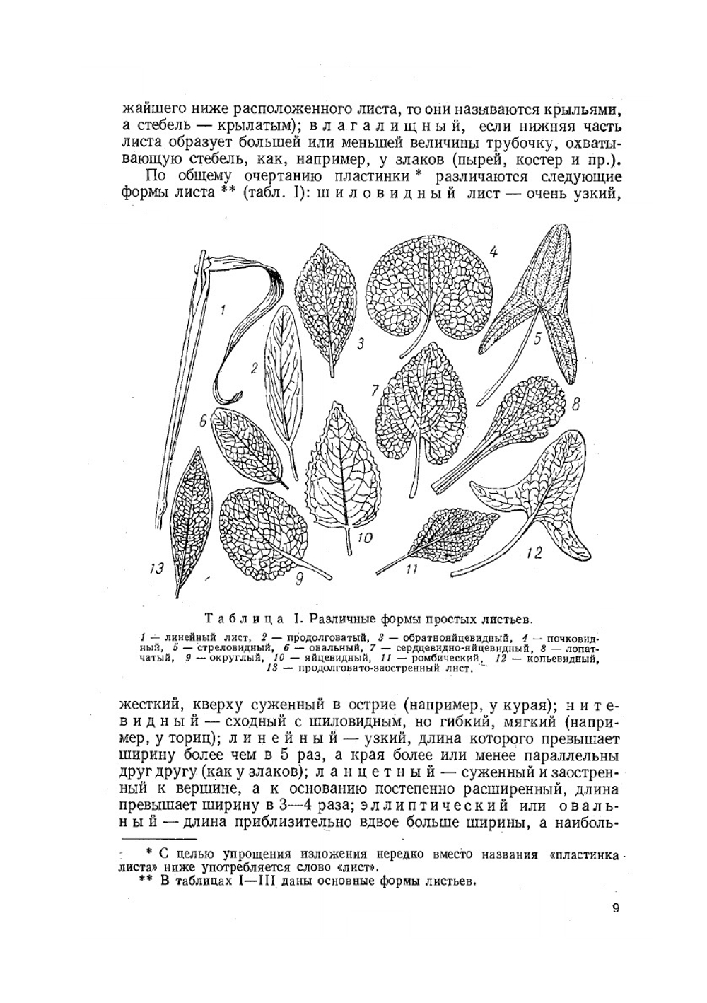 Определитель всходов сорных растений | И.Т. Васильченко