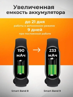 Фитнес-браслет Xiaomi Mi Band 9 Black