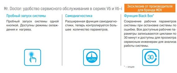 Наружный блок VRF системы Mdv 6-900WV2GN1 — (5)