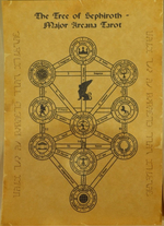 Комплект Свитков Древо сефирот – Древо Таро средний