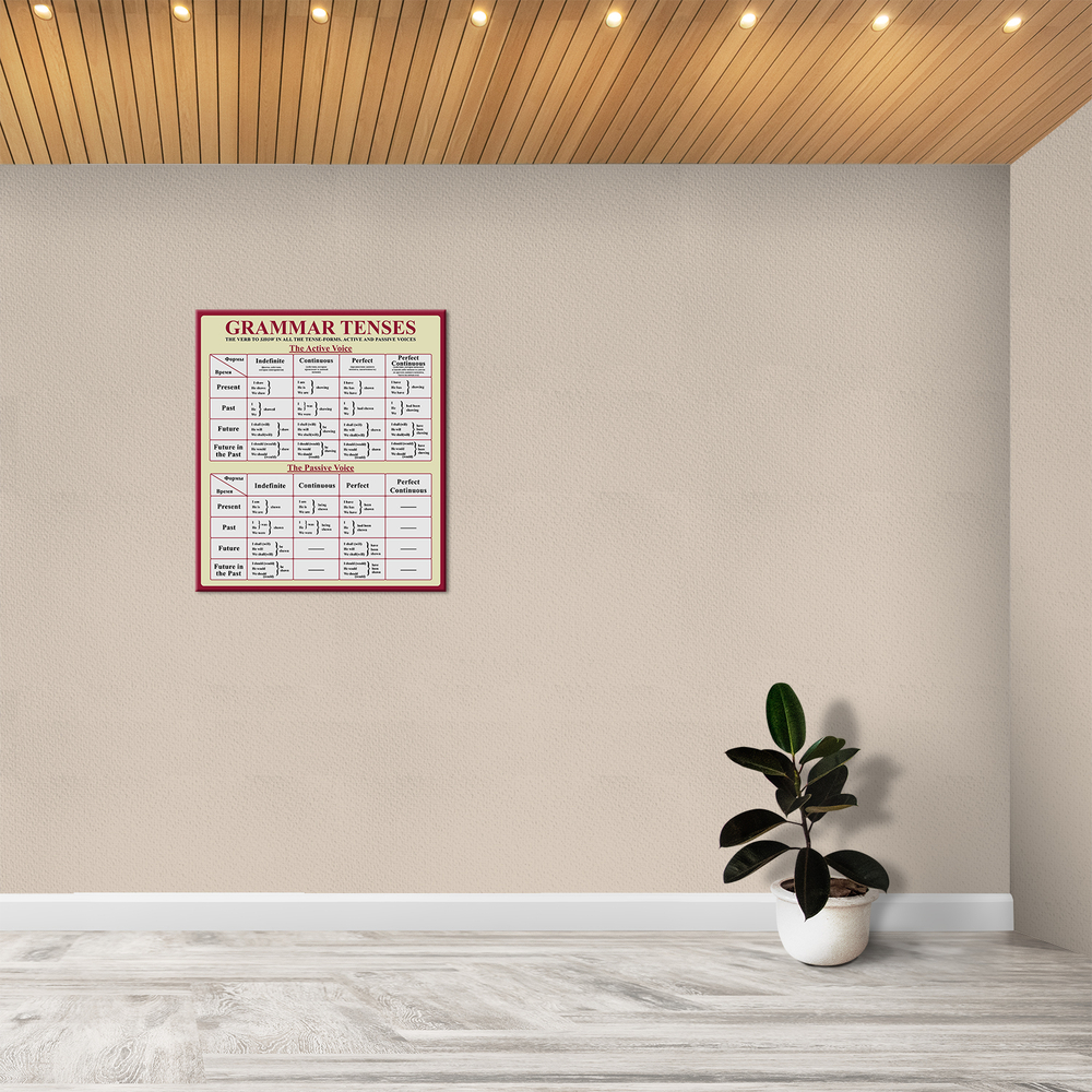 Стенд Grammar tenses. Грамматические времена. Английский 150000514