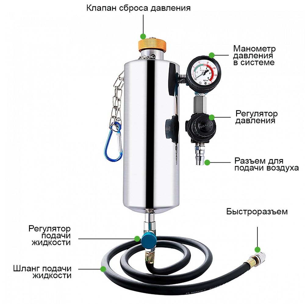 ОДА Сервис (GX-100) аппарат для очистки топливных систем