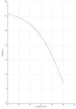 Насос NOC 30/12 EM