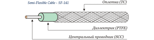 SF-141SC кабель
