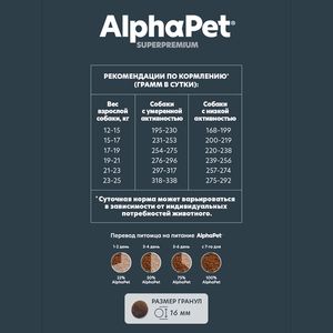 Сухой корм AlphaPet Superpremium для взрослых собак средних пород с говядиной и потрошками