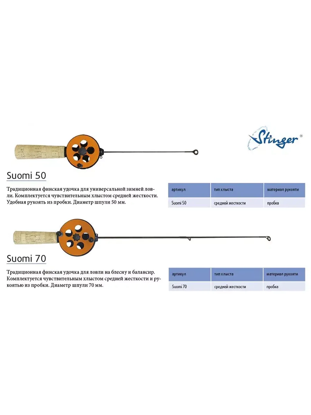 Зимняя удочка Suomi 50 (15260200CRK)