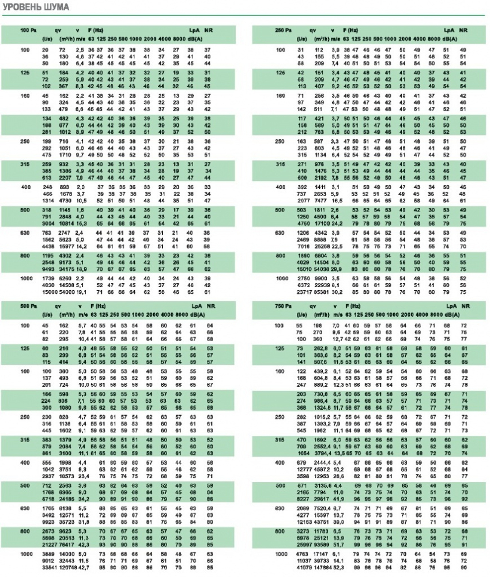 Клапан сопловый AIRMAX 3D 250 мм