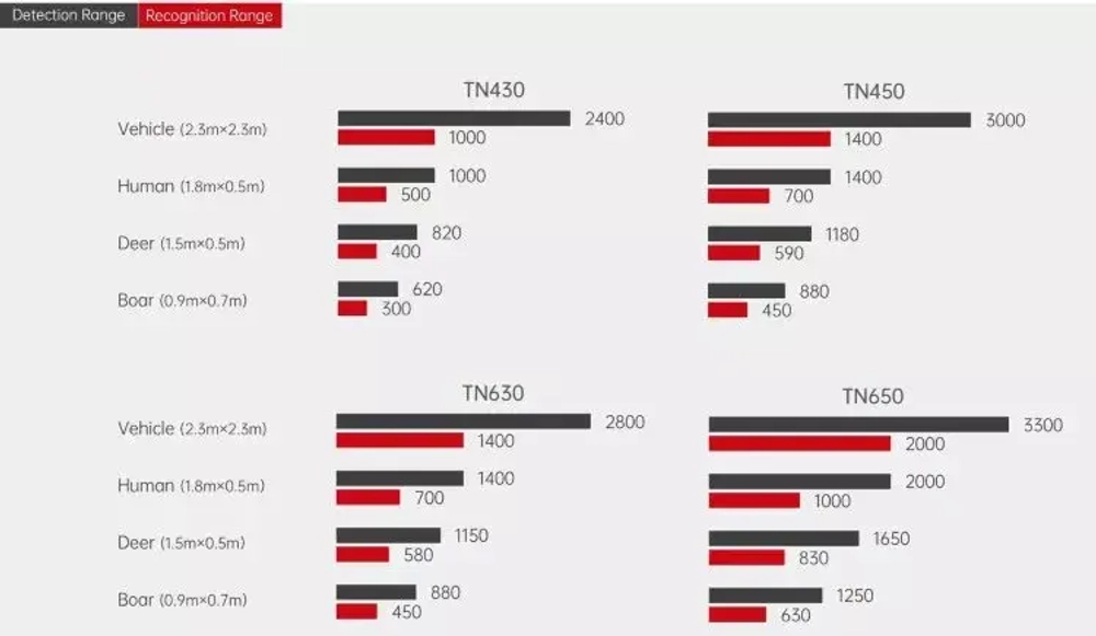 Тепловизионный бинокль GUIDE TN630 с дальномером