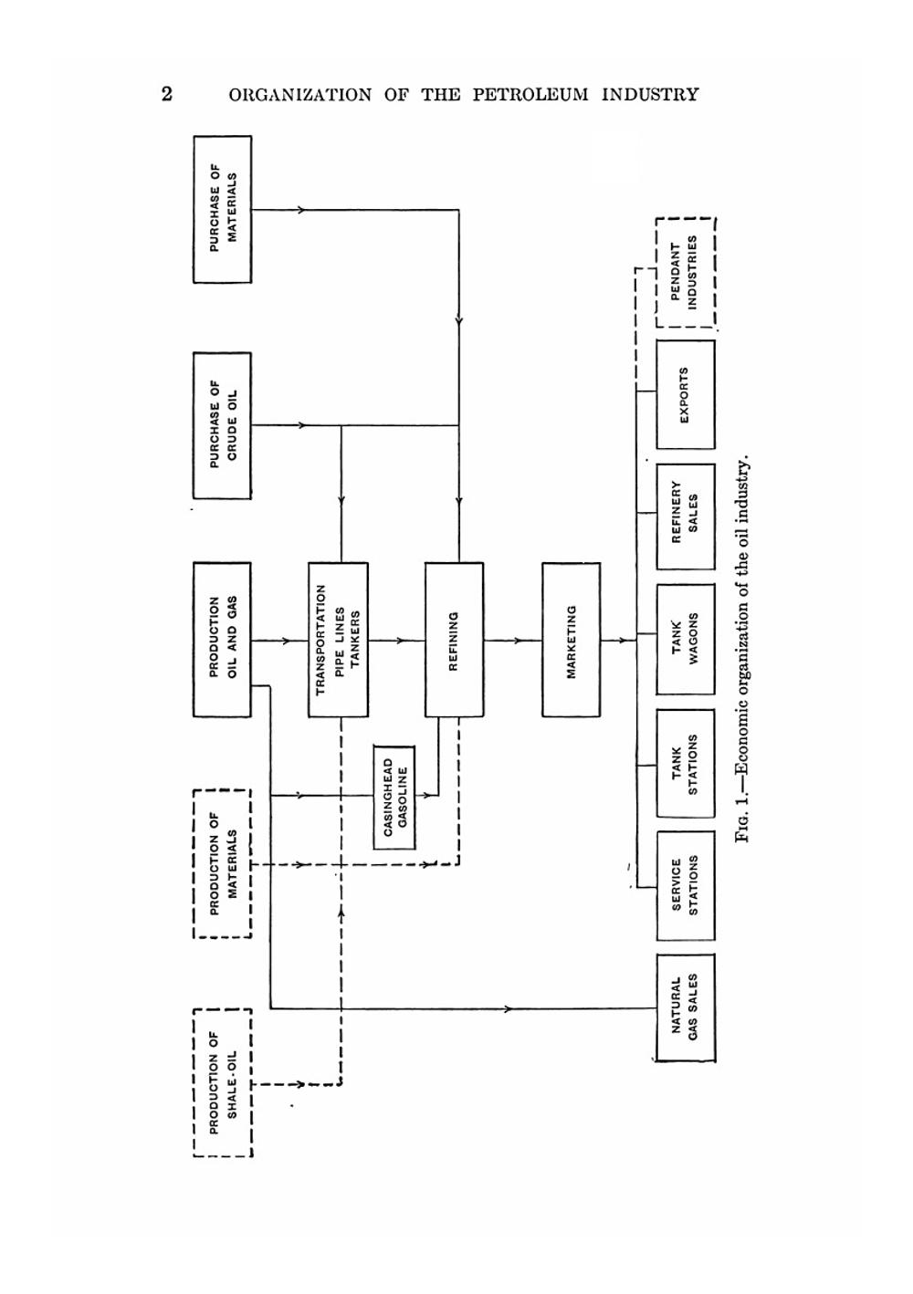 The Economics of Petroleum | Joseph E. Pogue