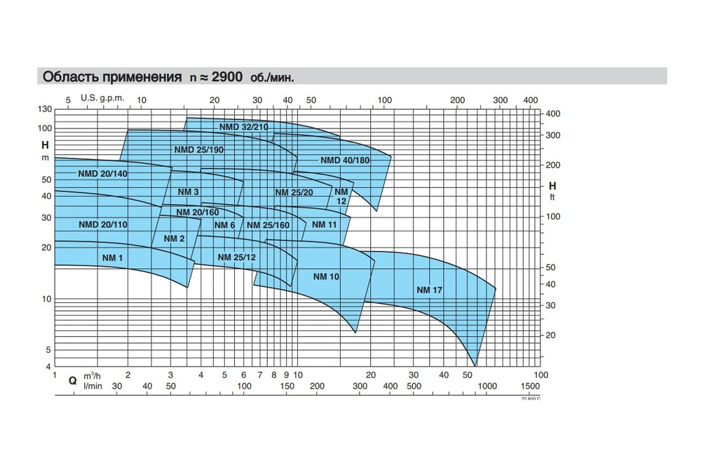 Насосный агрегат моноблочный резьбовой Calpeda NMD 32/210A 400/690/50 Hz