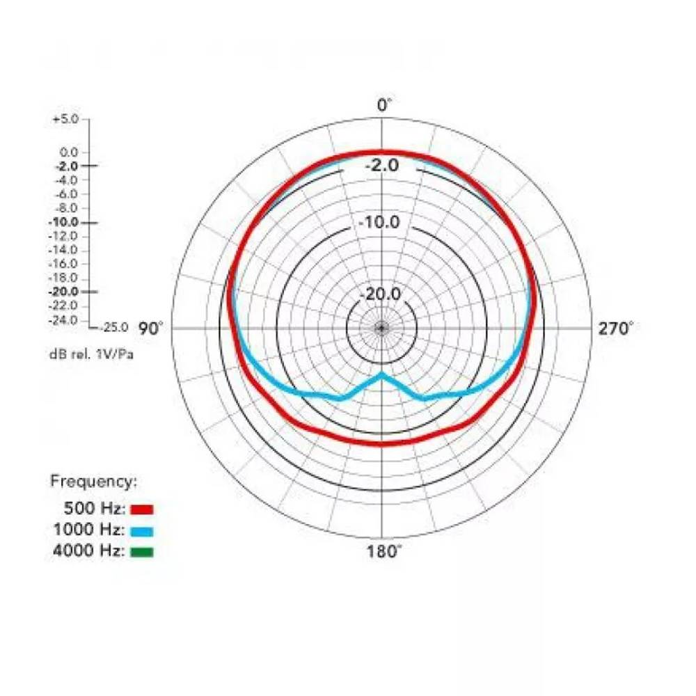 Студийный микрофон Rode Broadcaster
