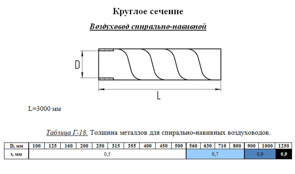 Воздуховод спирально-навивной 900 мм (1 метр)