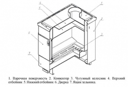 Печь отопительная КОНВЕКТИКА Варна