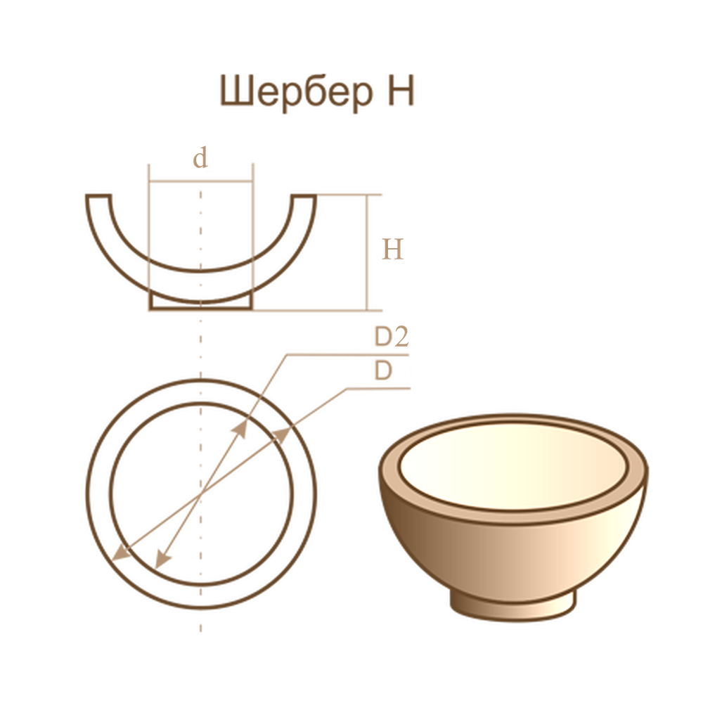 Шербер H 0.4