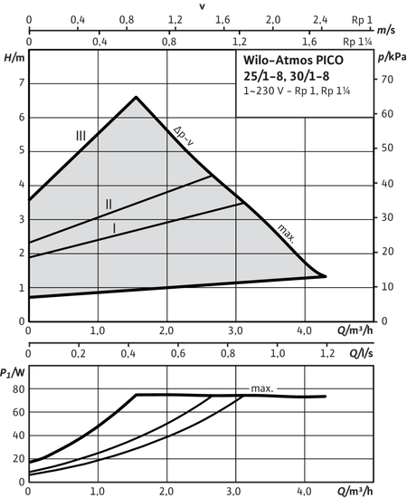 Циркуляционный насос Wilo Atmos Pico 25/1-8 с электронным регулированием