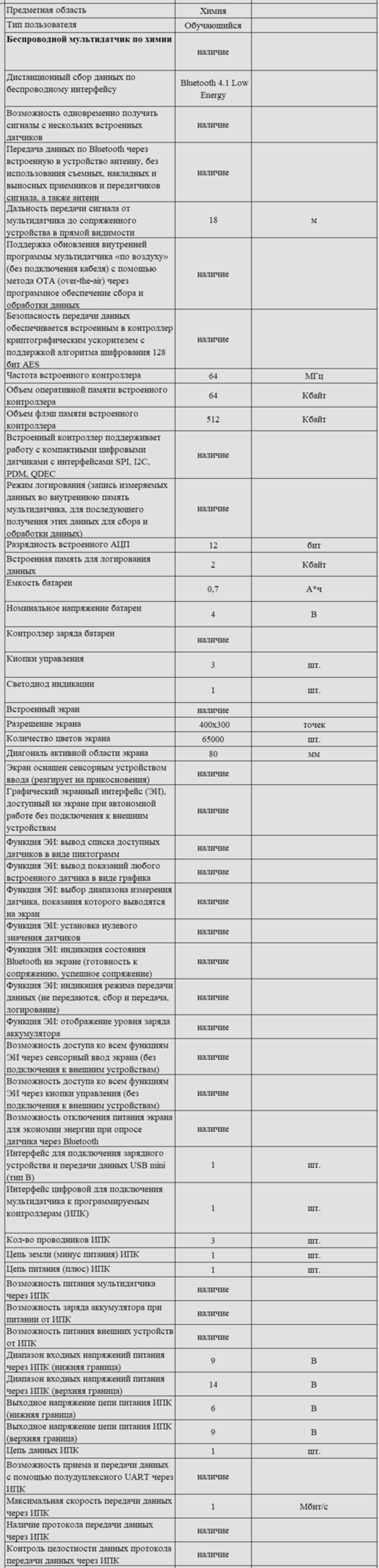 Комплект оборудования для кабинета химии для ученика (PolusLab)