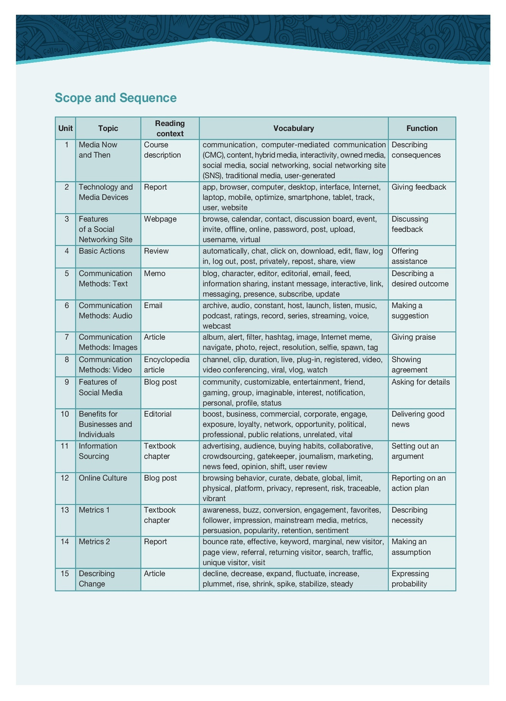 Social Media Marketing (esp). Student's Book with digibook application. Учебник (с ссылкой на электронное приложение)