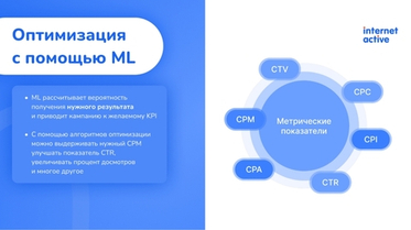 Programmatic: как получать заявки и продажи там, где их не ждали