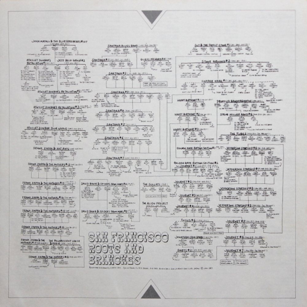 Journey / Frontiers (LP)
