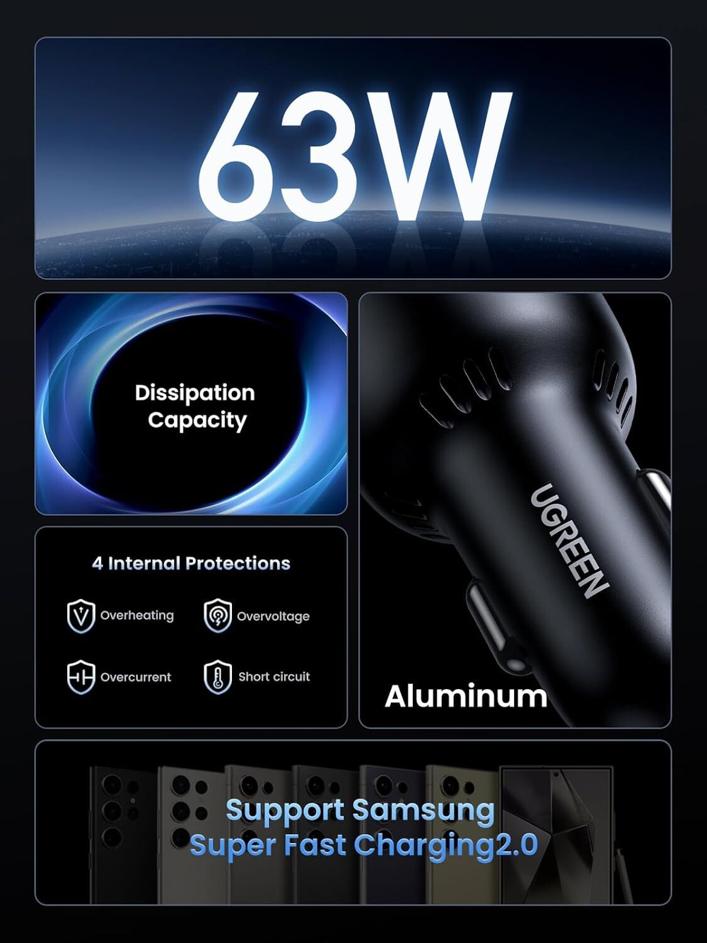 Автомобильное зарядное устройство QC3.0, PD, 63W, UGREEN 90645