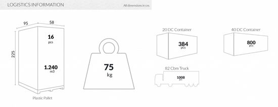 Кресло пластиковое плетеное Panama белое Турция