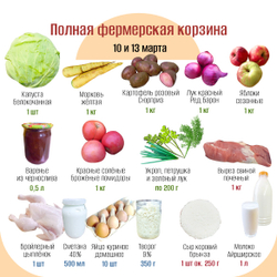 Полная фермерская корзина