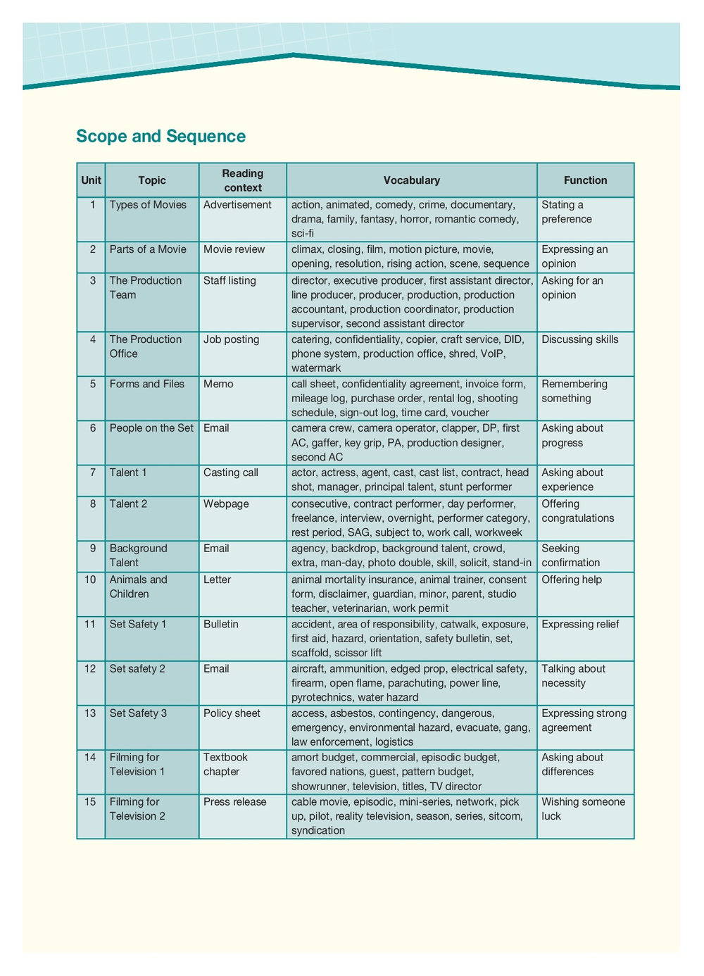 Motion Picture Production - кинопроизводство. Student's Book with DigiBooks Application (Includes Audio & Video) Учебник с электронным приложением