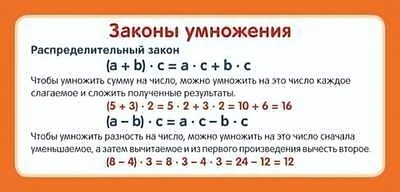 Карточка Законы умножения (формат 61х131 мм) ШМ-12904