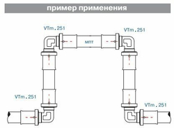 Угольник 90° VALTEC VTm.251.N.003232 32x32 пресс 1 шт.