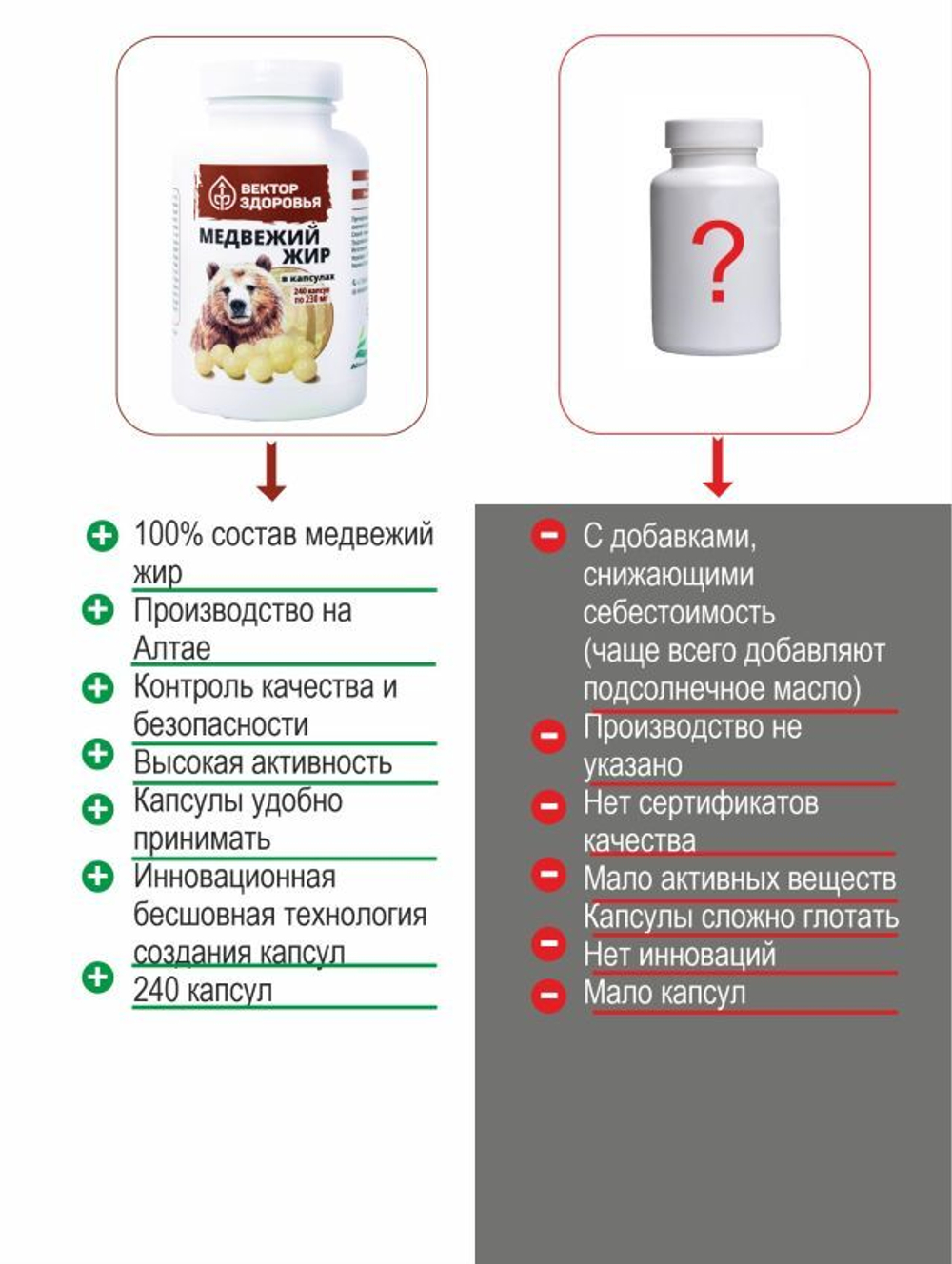 Медвежий жир от кашля, 240 капсул