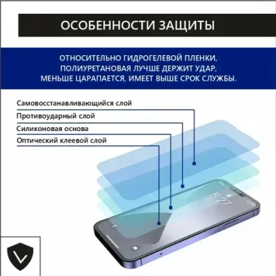 Полиуретановая и гидрогелевая пленка