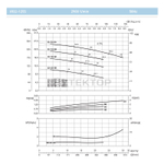 Насосный агрегат моноблочный фланцевый SAER IR 32-125SD