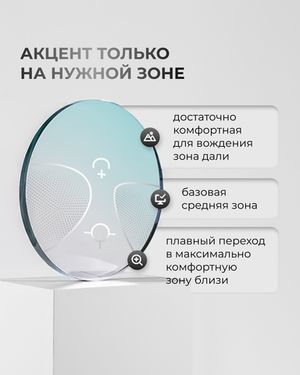 Персонализированная прогрессивная линза Optimize fit 1.5