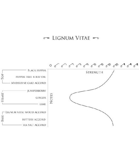 Lignum Vitae, парфюмерная вода, BeauFort London