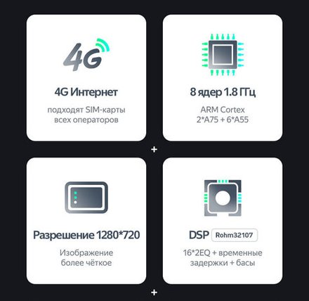 Магнитола для AUDI A4 2000-2008 (B6,B7) - Teyes SPRO+ Android 10, ТОП процессор, 4-32, SIM-слот