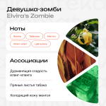Девушка - зомби