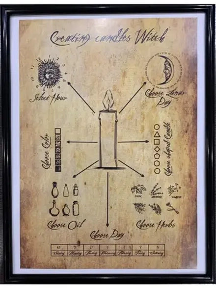 Постер Тайны магической свечи