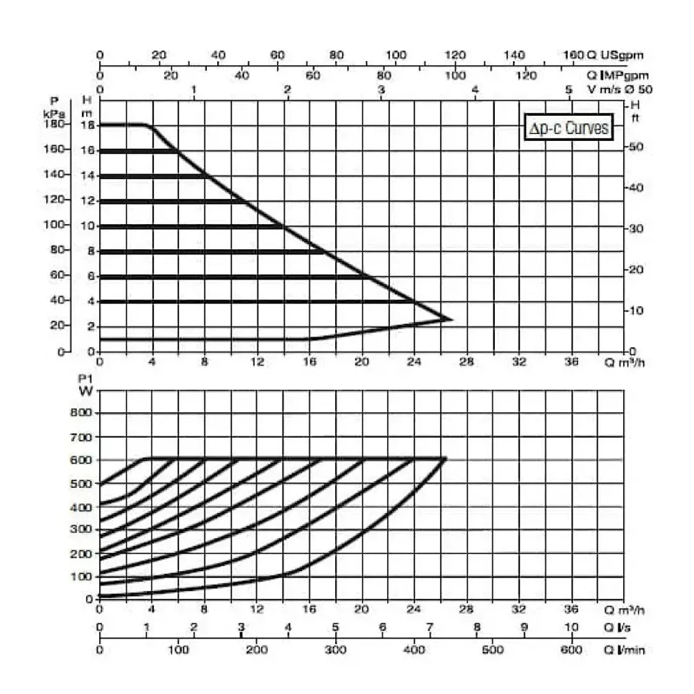 Насос циркуляционный промышленный DAB EVOPLUS B 180/250.40 M, 60150969